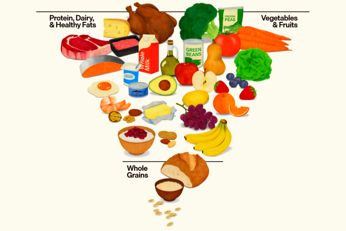 Photo taken from realfood.gov. 
